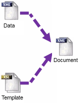 Templated document